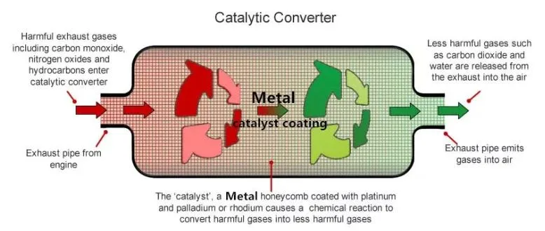 Cheap Price Auto Parts Automobile Universal Catalytic Converter Catalyst